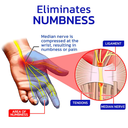 GFOUK™ Numbfix Hands and Foots Spray Buy 1 Get 1 Free